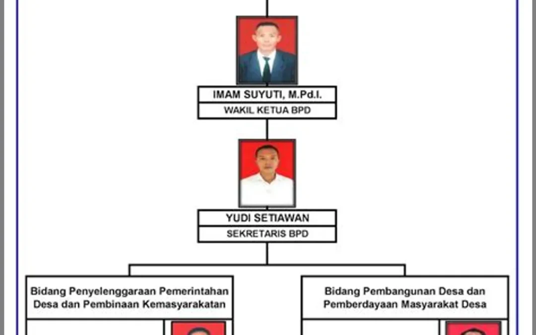 Maju Bersama: Powering Cilacap with Reliable Services